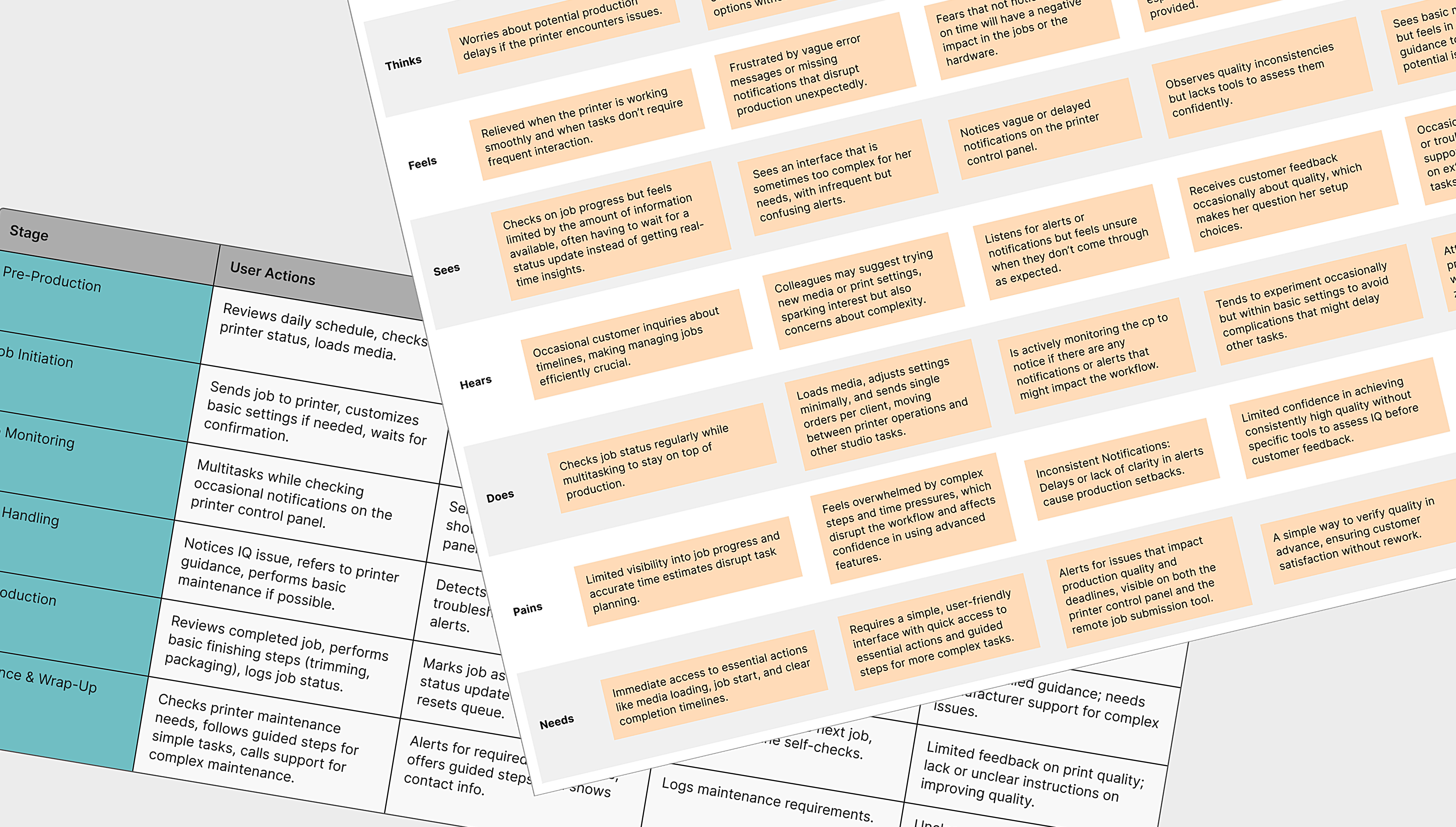 Service blueprint and empathy map