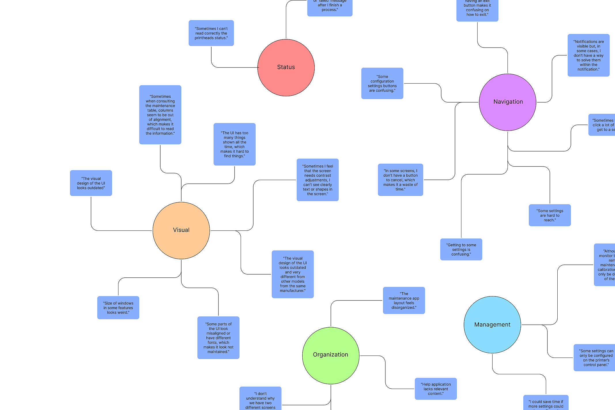 Mapa conceptual de los resultados de la investigación