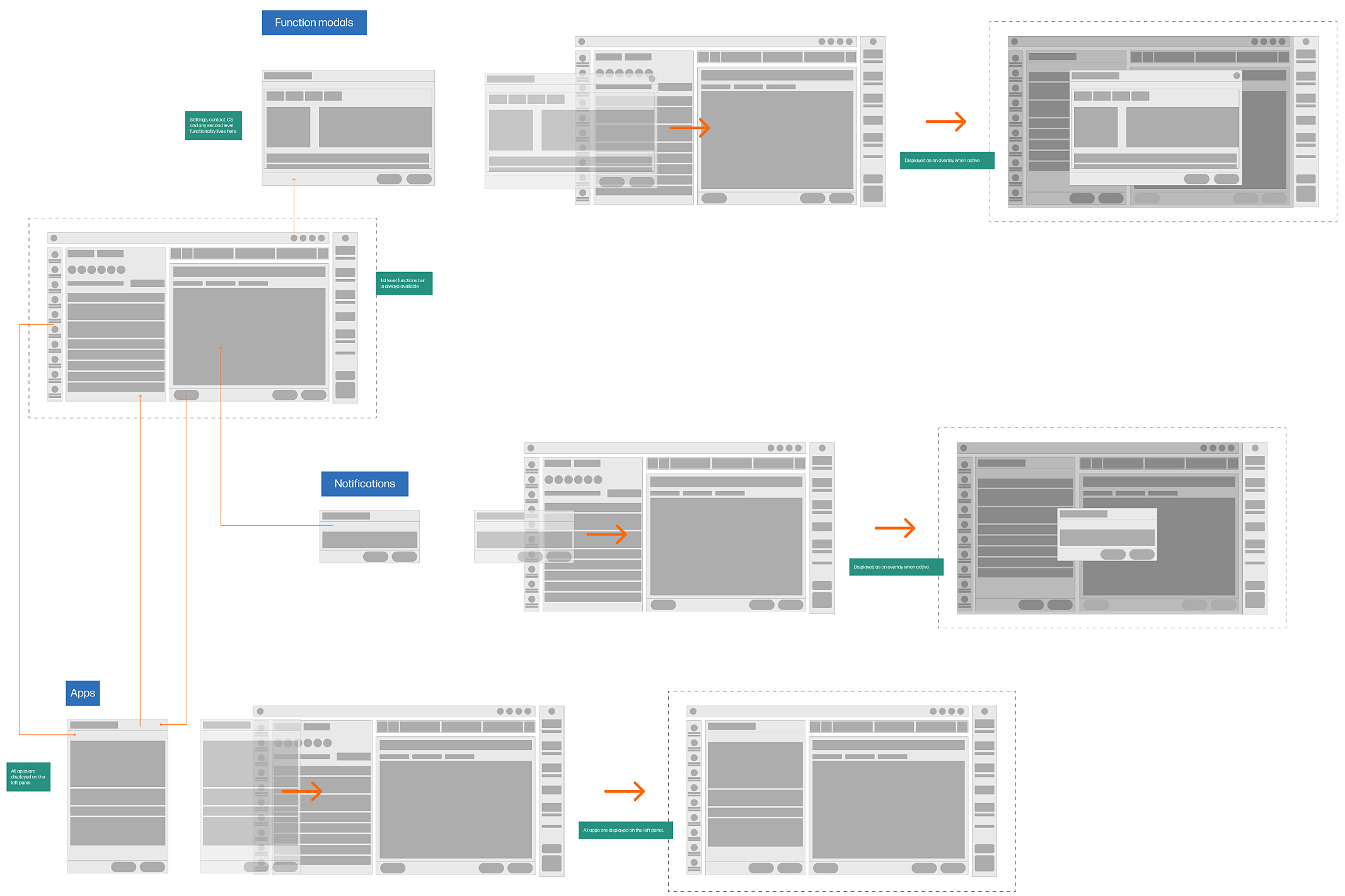 Pantallas wireframes imagen