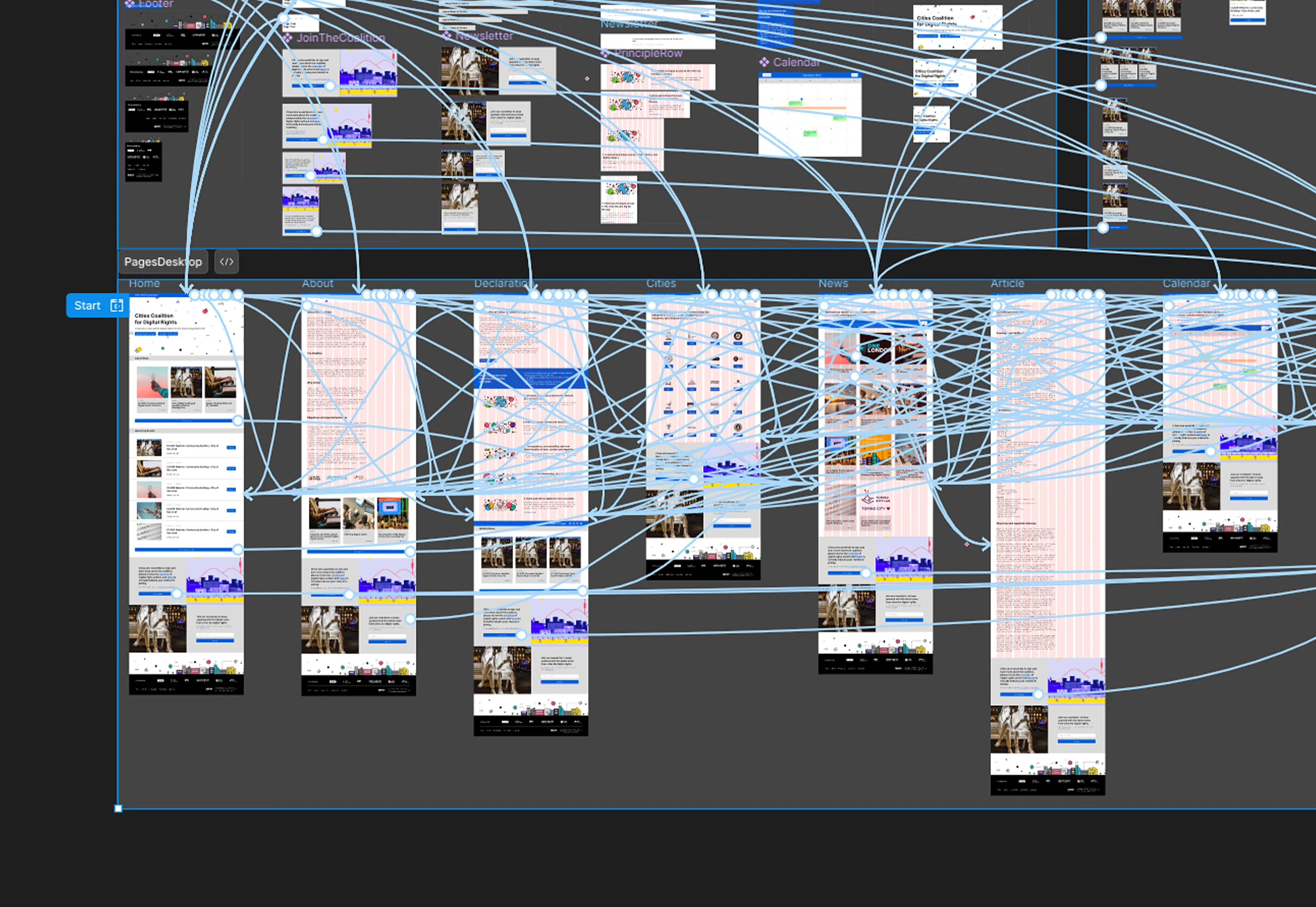 Prototipo interactivo con conectores de interacción en Figma